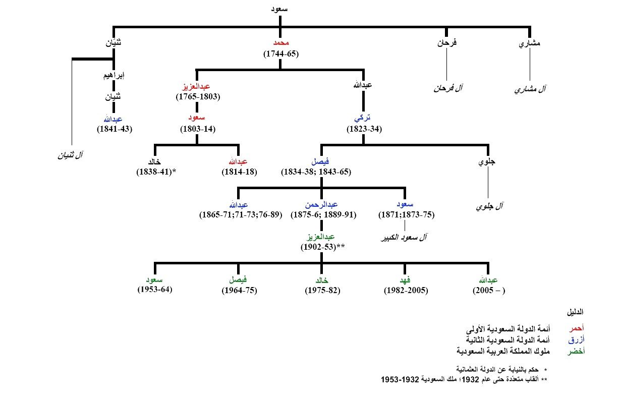 مهد آل سعود — Al Saud Arabic.jpg